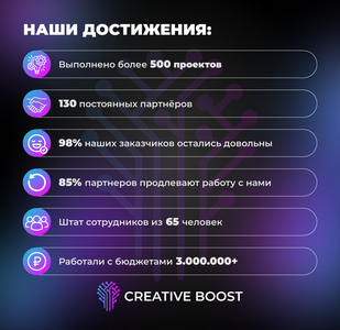 Фирменный стиль для бизнеса